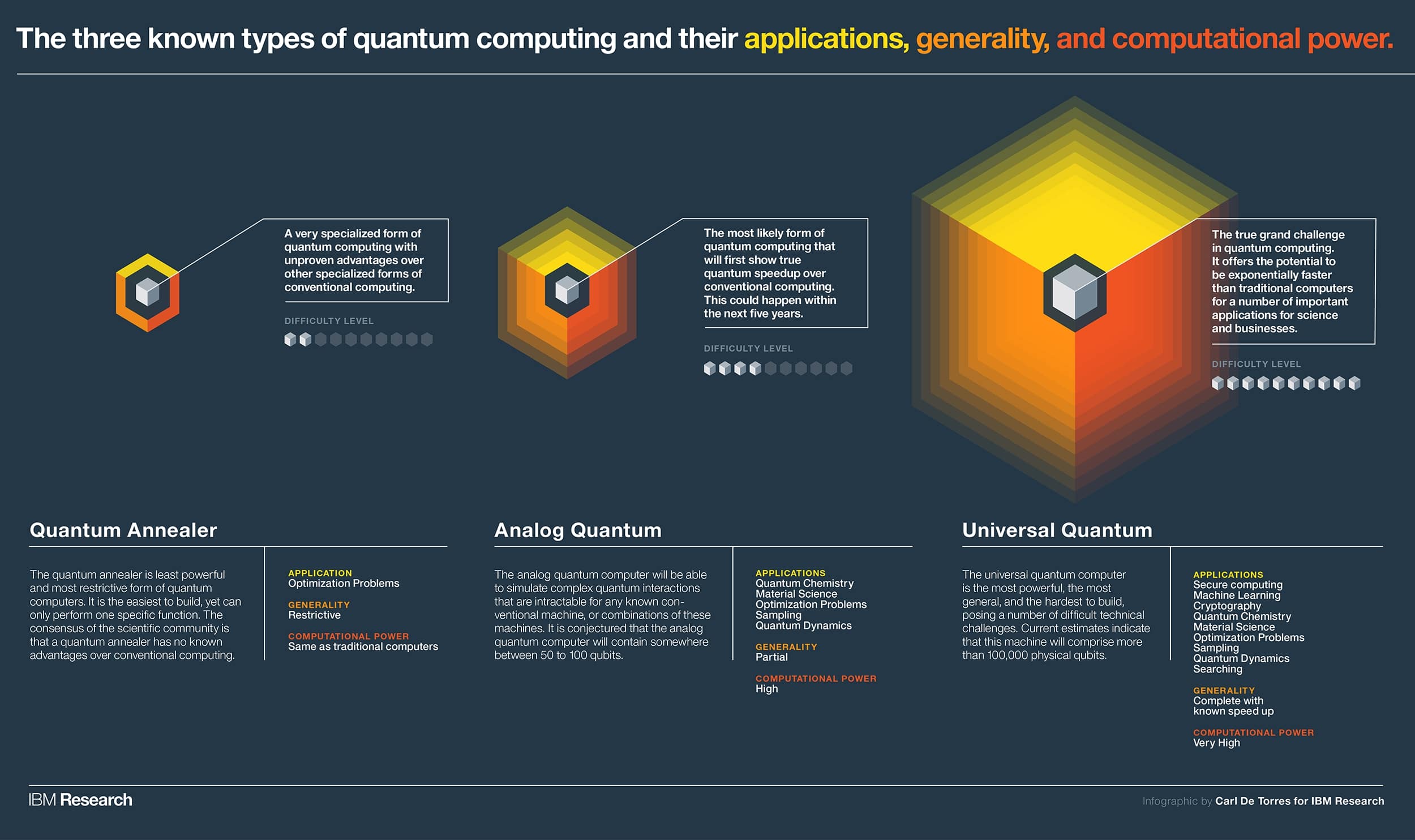 2 quantum computing three types quantum computing ibm 2500