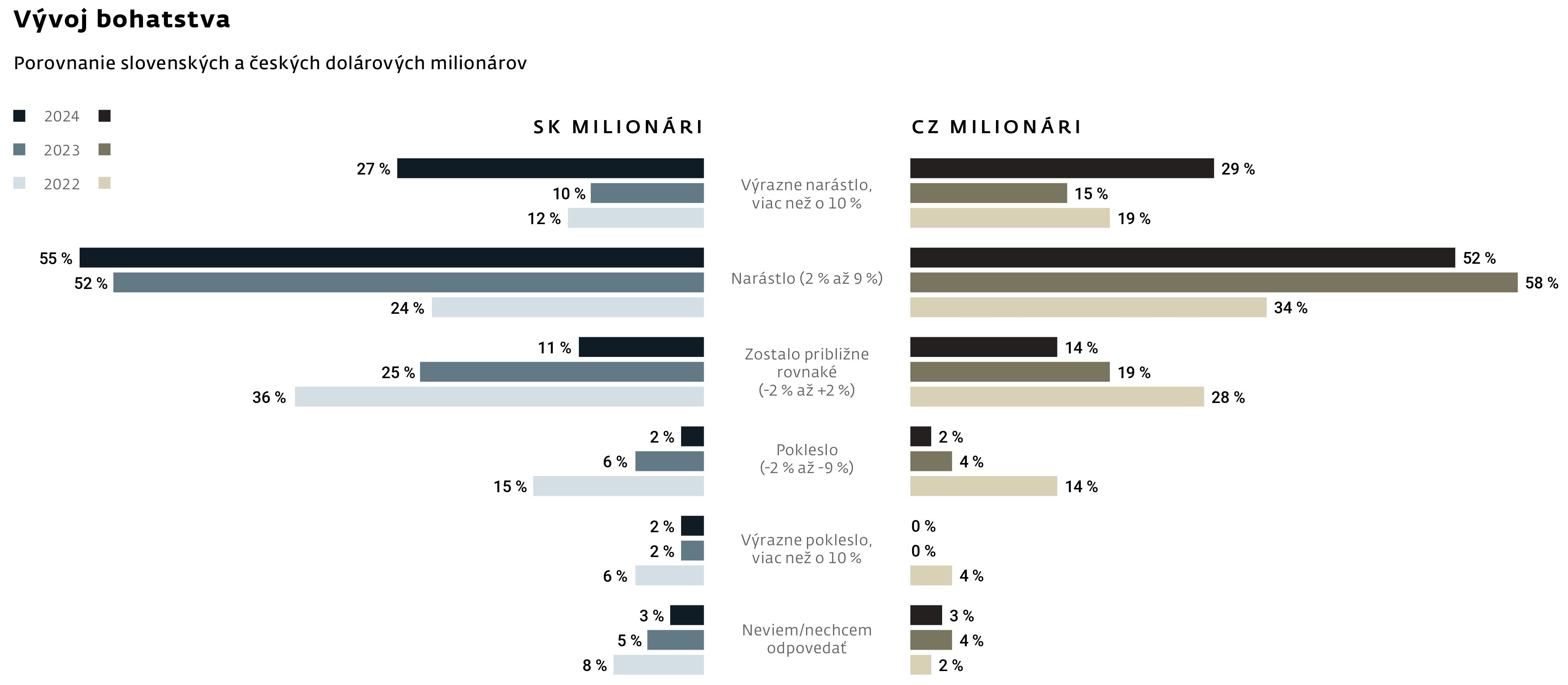 3 rsz záverečná správa jt banka wealth report 2024 page 0040