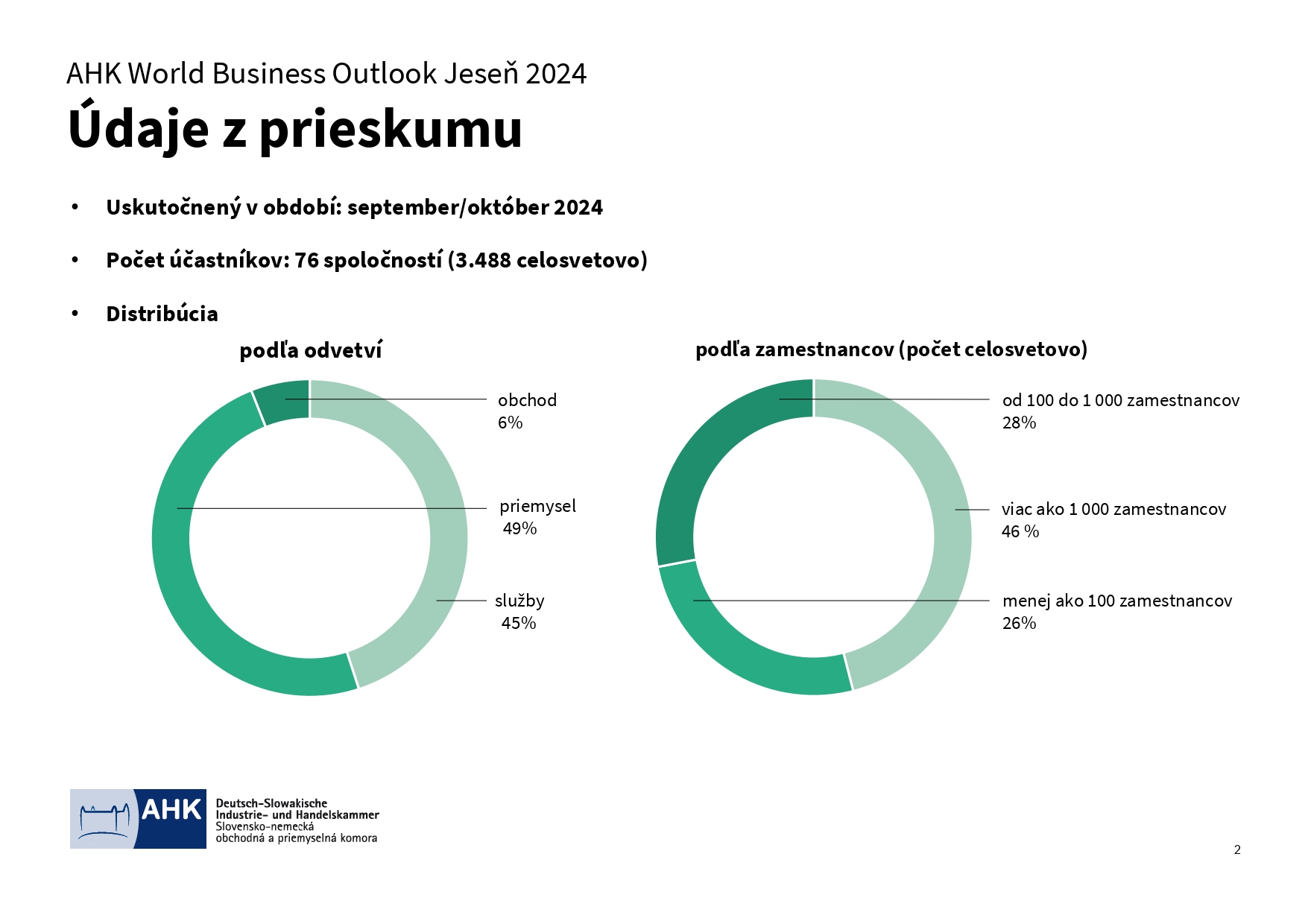 AHK World Business Outlook jese 2024 Výsledky page 0002