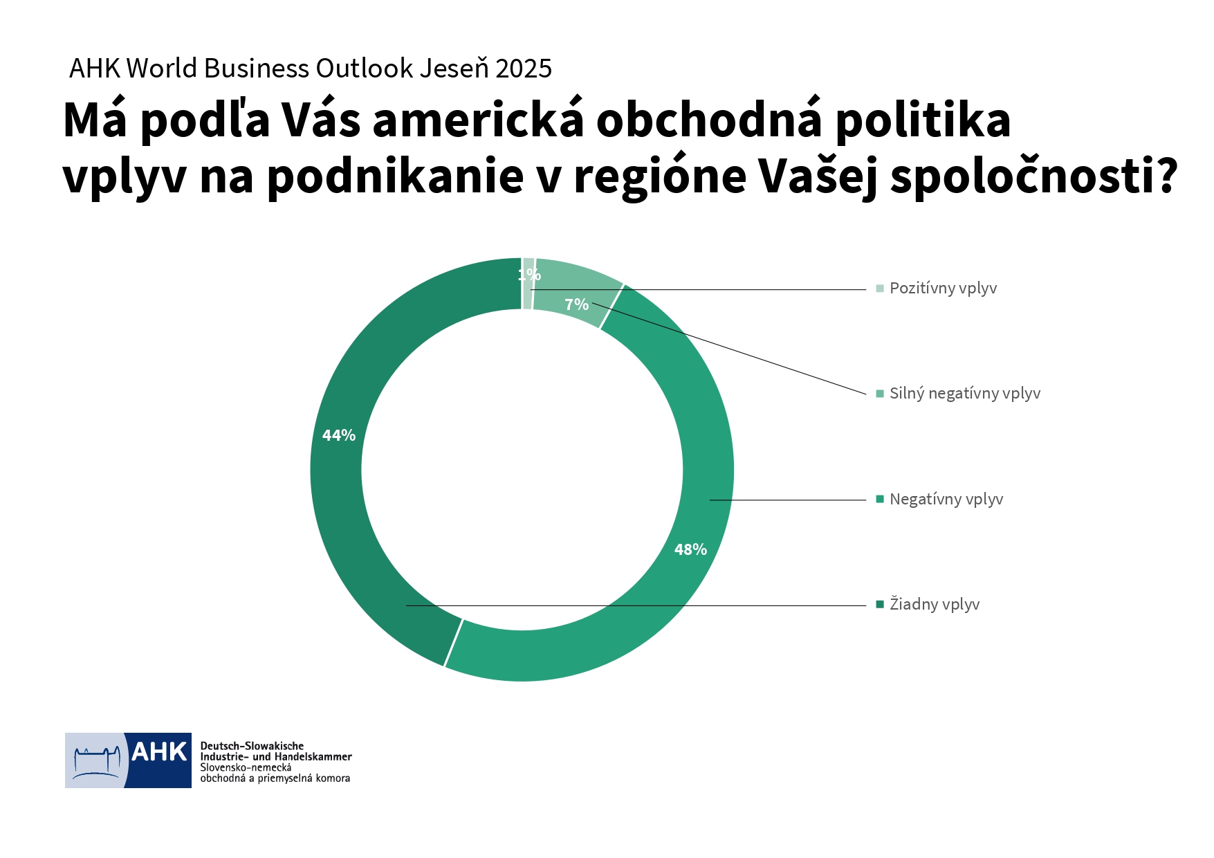 AHK World Business Outlook jese 2025 Výsledky page 0010