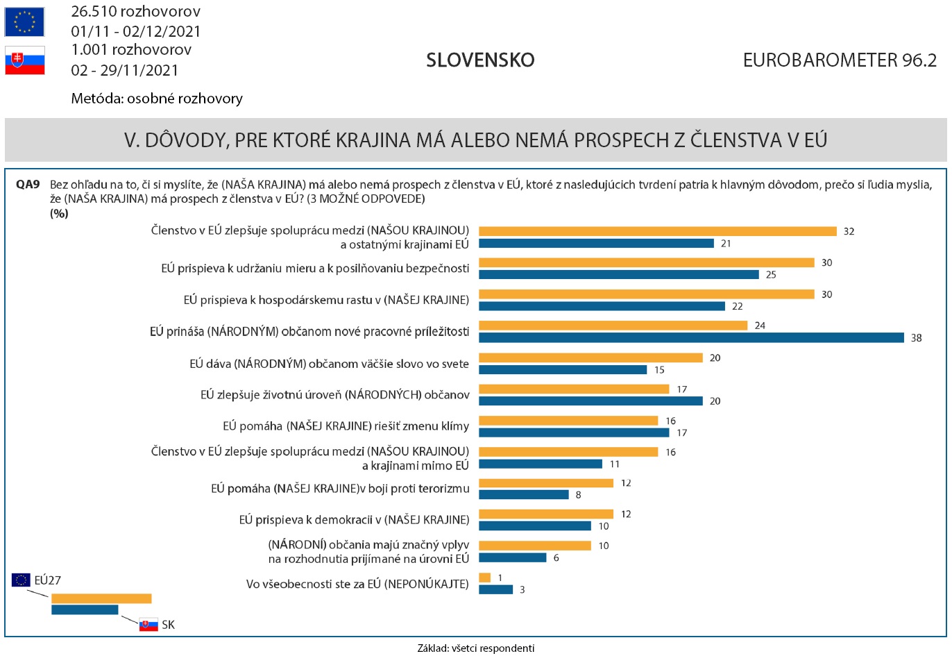 Eurobarometer február