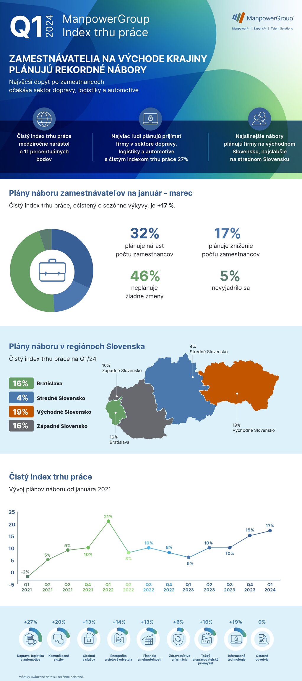 Manpower rsz meos q1 2024 country infographic