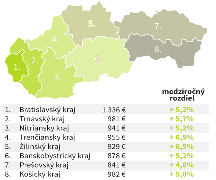 graf platy mapa v1