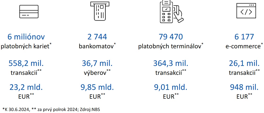 mobilné platby štatistiky