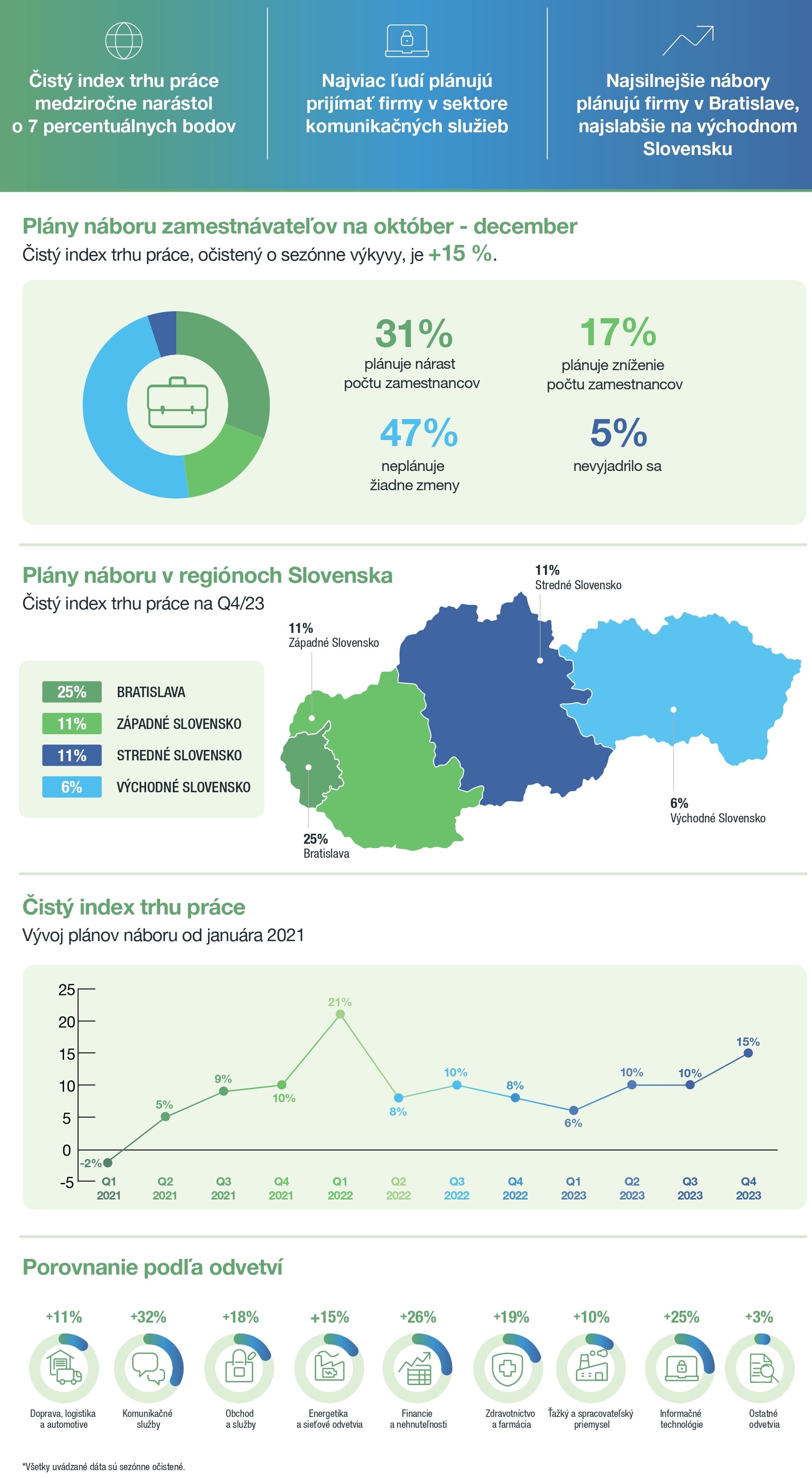 rsz 1manpower meos q4 2023 infographic