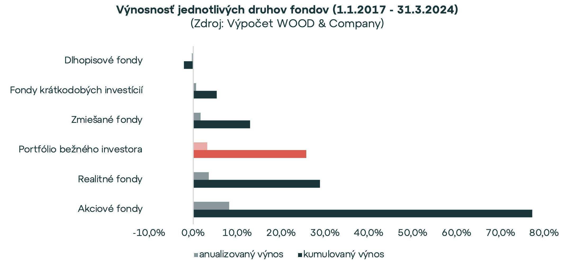 rsz index slovenského investora 3