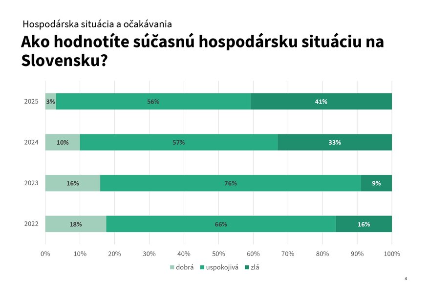 rsz prieskum konjunktúry 2025 výsledky 1 pages to jpg 0004