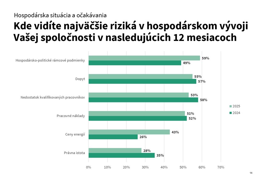 rsz prieskum konjunktúry 2025 výsledky 1 pages to jpg 0014