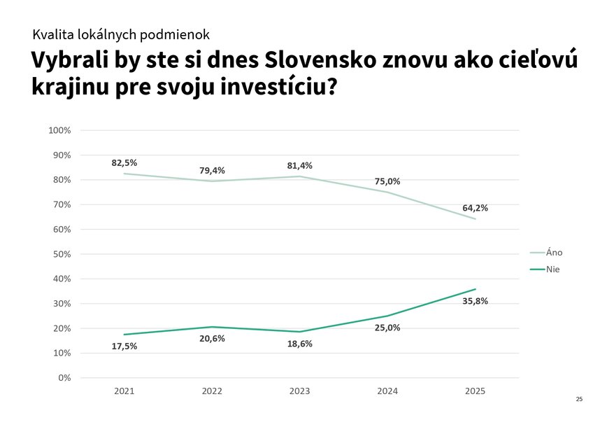 rsz prieskum konjunktúry 2025 výsledky 1 pages to jpg 0025