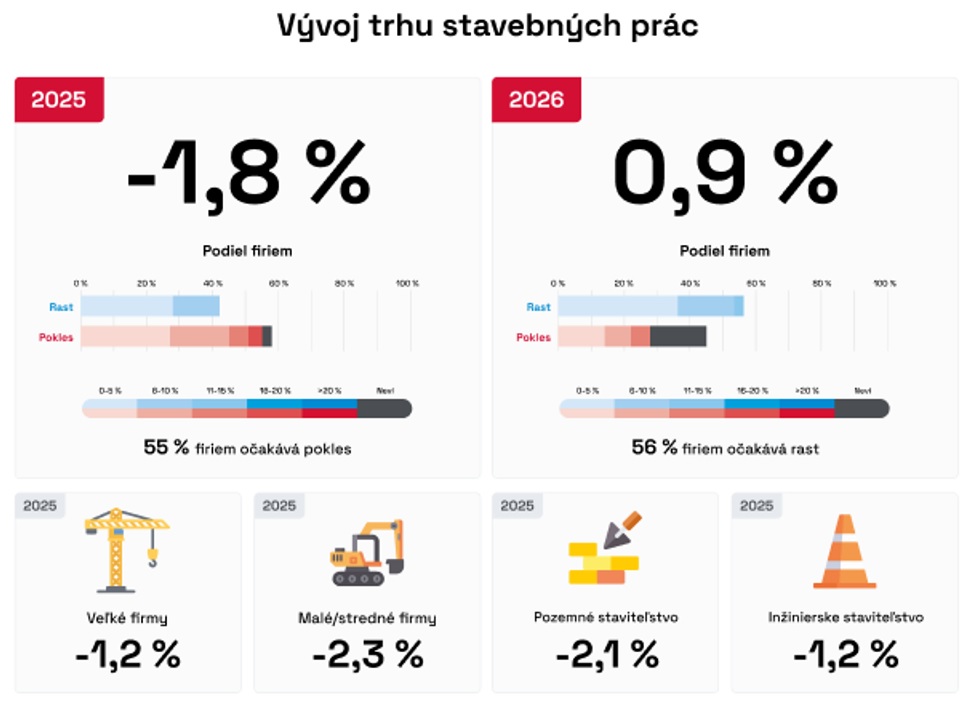 stavebníctvo graf 1 2024