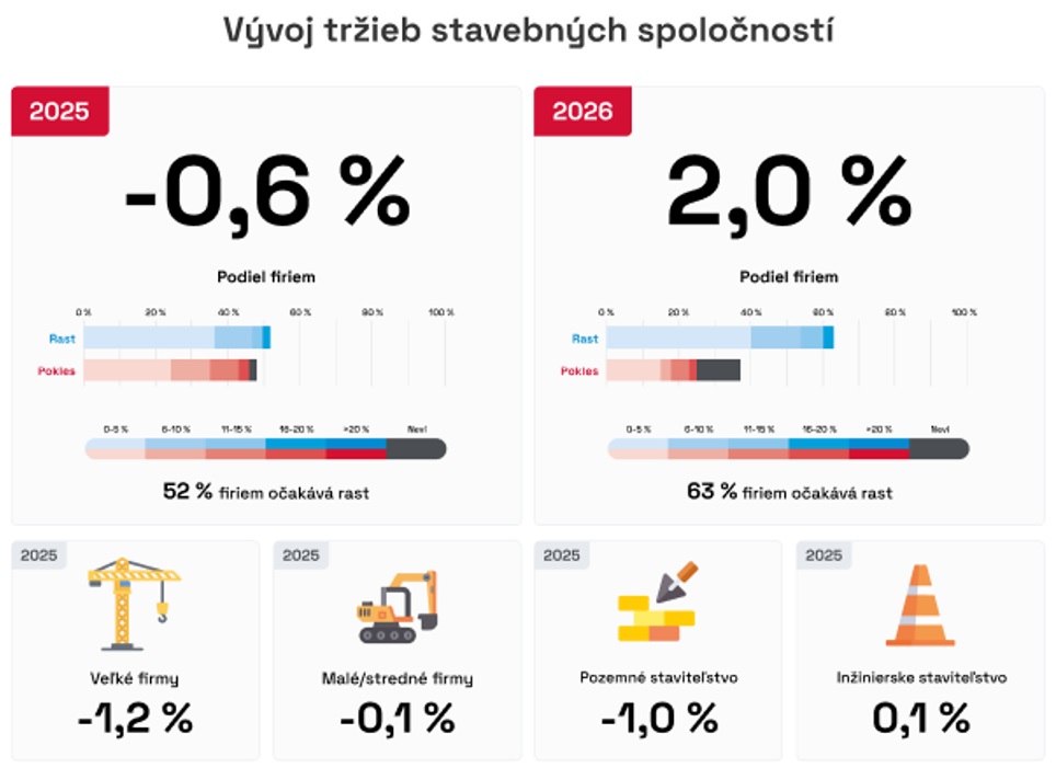 stavebníctvo graf 2 2024