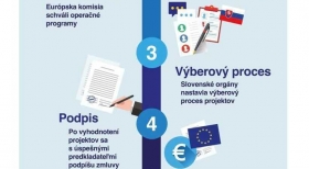 Eurofondy pre dummies začiatočn&iacute;kov