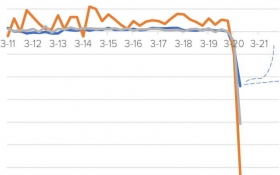 Finančn&eacute; trhy zaž&iacute;vaj&uacute; turbulentn&eacute; časy. Časť 1: &Scaron;ir&scaron;&iacute; pohľad a historick&eacute; s&uacute;vislosti