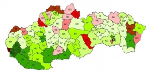 Zelené odtiene: zisk, červené: strata